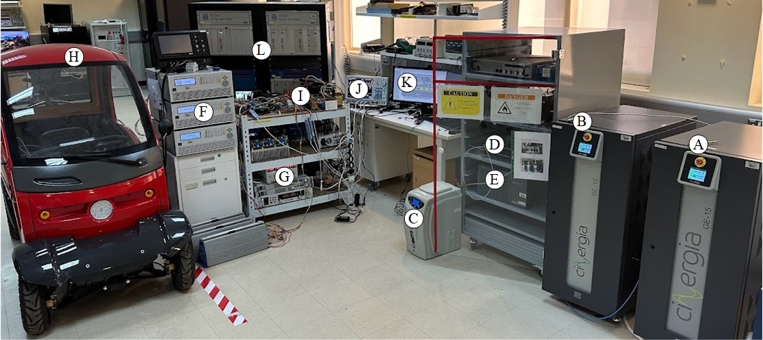Experimental vehicle and energy-system control testbed with emulators, measurement equipment, and controller hardware.