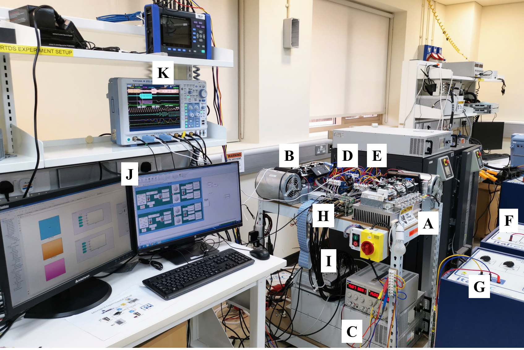 ESCO laboratory grid-forming inverter testbed with real-time simulation, power converters, measurement equipment, and oscilloscopes.