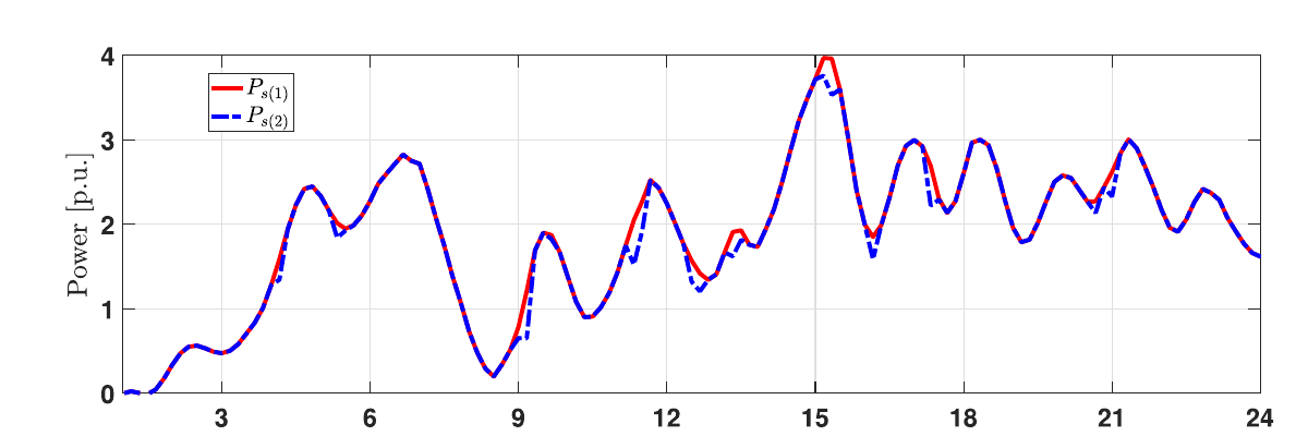Experimental load reference and measured response tracking closely over a 24-hour profile.